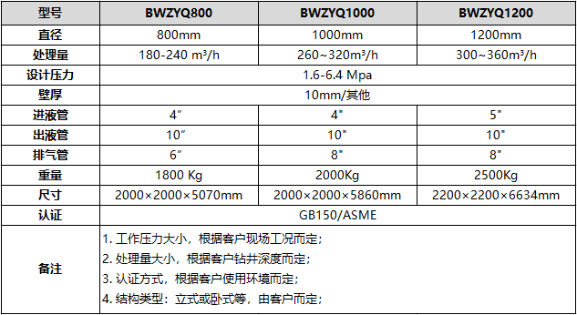 液气分离器技术参数