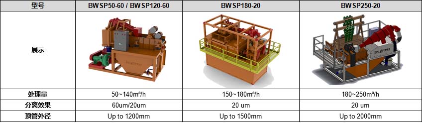 泥浆分离系统系统参数表