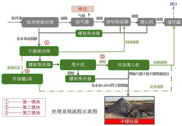 尊龙凯时系统在地热钻井中应用流程图