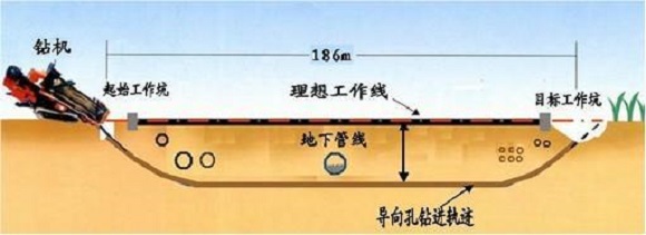 定向钻工艺图