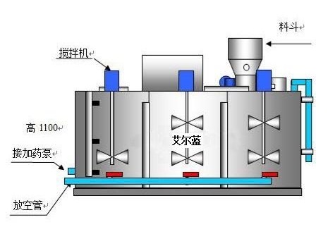 自动加药机工作原理