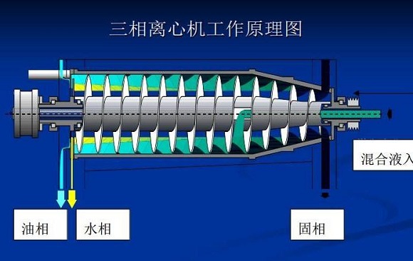 油泥离心机处理设备