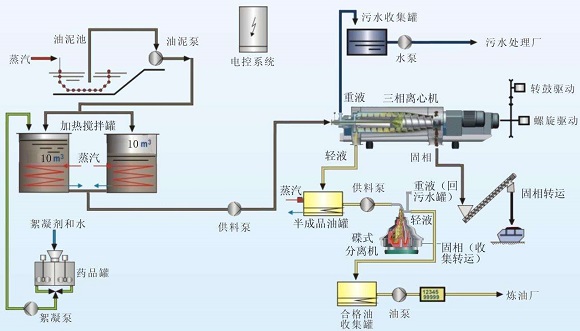 处理油泥离心机三维图