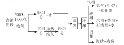 热解法