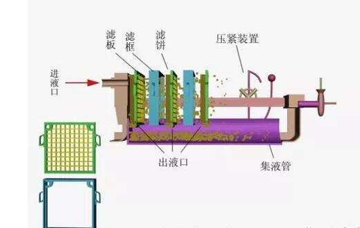 带式污泥脱水设备