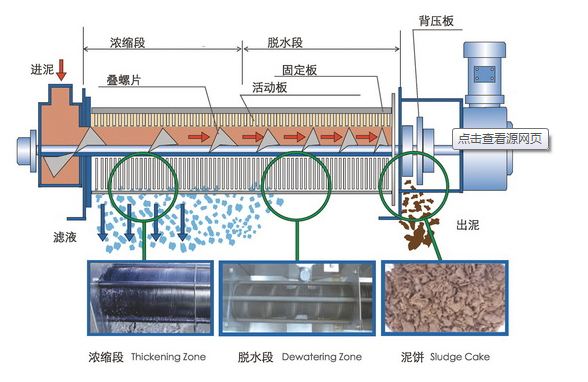 叠螺式污泥脱水设备