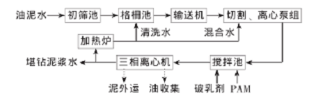 离心机油泥处理