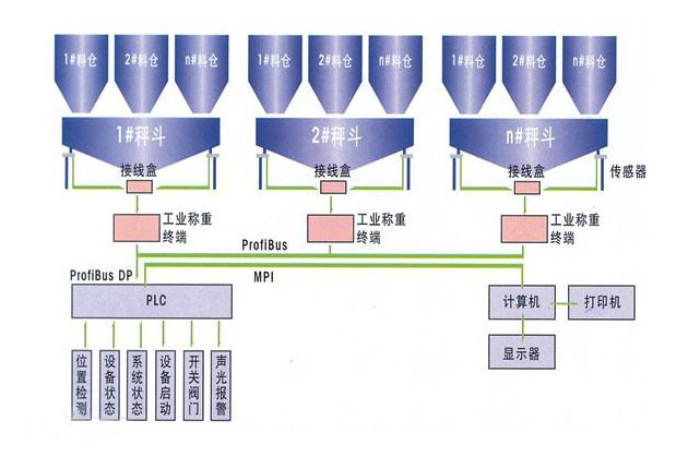 输灰罐图